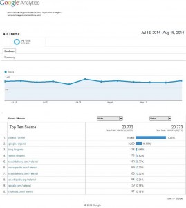 Traffic 20130804-20131026